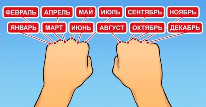 Рассчитать количество дней в месяце без календаря. Рассчитать количество дней в месяце без календаря.