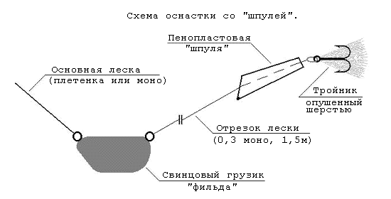 Пенопластовая 