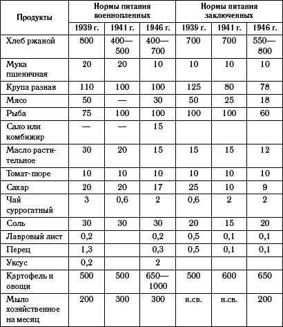 Мифы Великой Отечественной. Почему погибли сталинградские пленные?