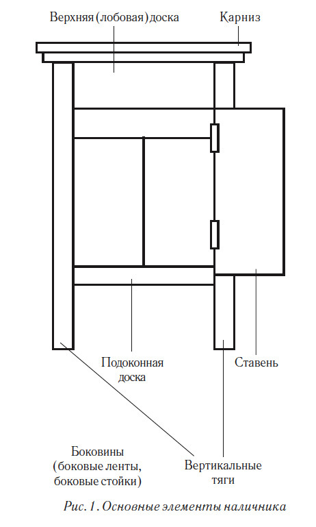 Об уральских наличниках, ч.1 Об уральских наличниках, ч.1