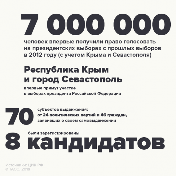 Страна готова голосовать? (ИНФОГРАФИКА)