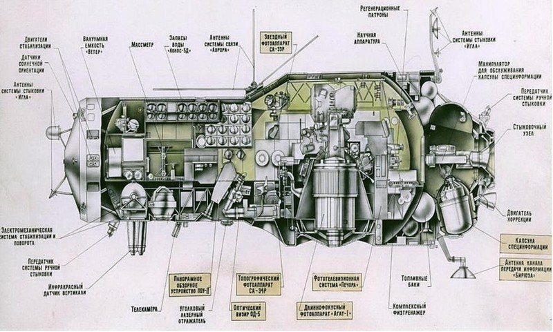 Алмазные космонавты Алмазные космонавты история, космос