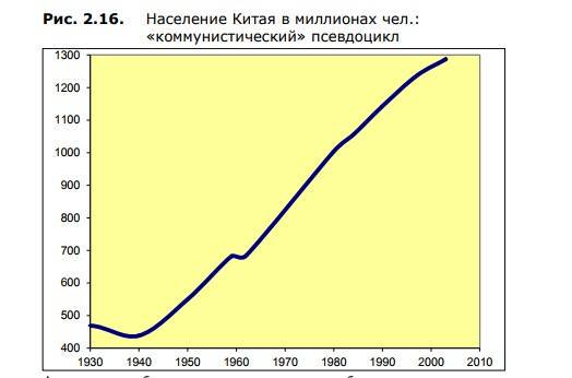 Полтора миллиарда китайцев, мечтающих о российских землях – правда или вымысел? Полтора миллиарда китайцев, мечтающих о российских землях – правда или вымысел?