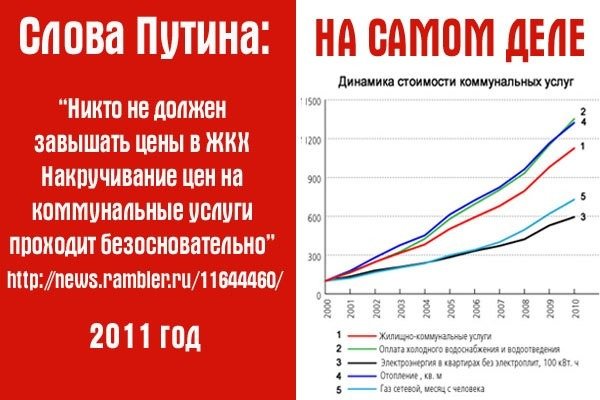 Что наша власть обещала и что получил наш народ... Что наша власть обещала и что получил наш народ...