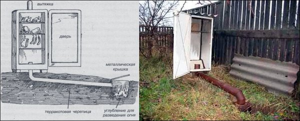 Необычное и практичное применение старого холодильника на даче