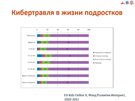 Агрессия подростков в Интернете: троллинг и кибербуллинг