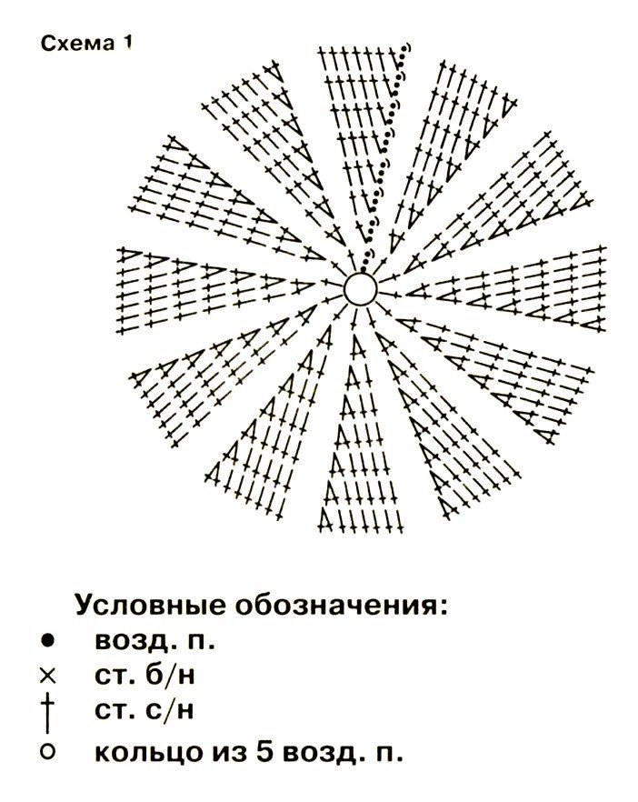 Простая шапка крючком схема Простая шапка крючком схема