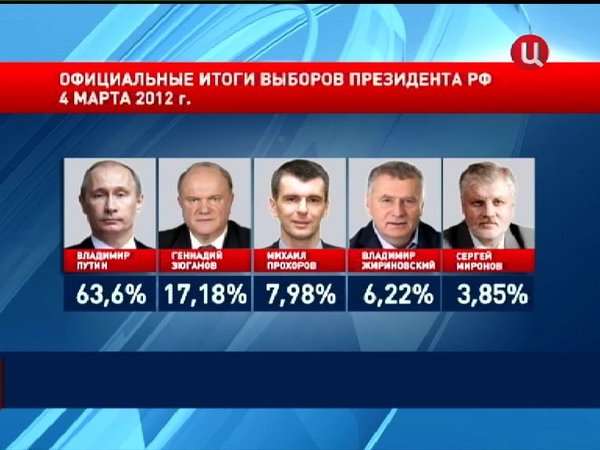Интрига месяца: будет ли второй тур на выборах президента? Интрига месяца: будет ли второй тур на выборах президента?