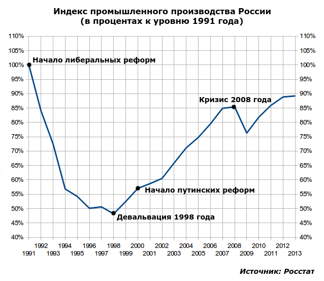 Постельная Сцена С Татьяной Яковенко – Он Не Завязывал Шнурки (1997)