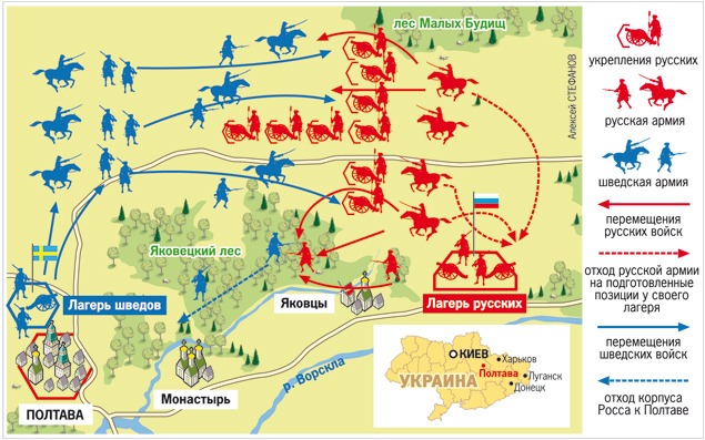 Поражение шведов под Полтавой аукнулось Украине 305 лет спустя