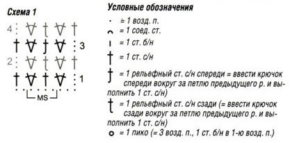 условные обозначения для вязания жакета крючком