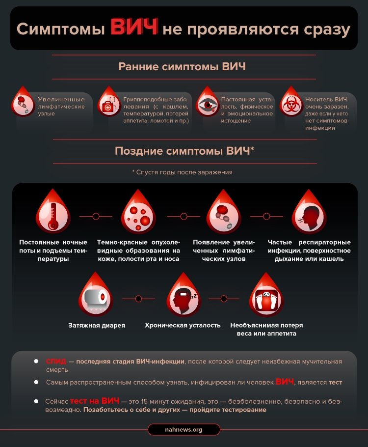 Симптомы вич картинки