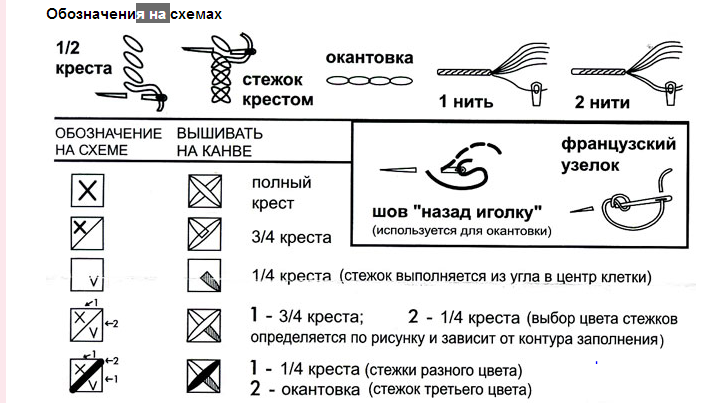 Схемы обозначения в вышивке Схемы обозначения в вышивке
