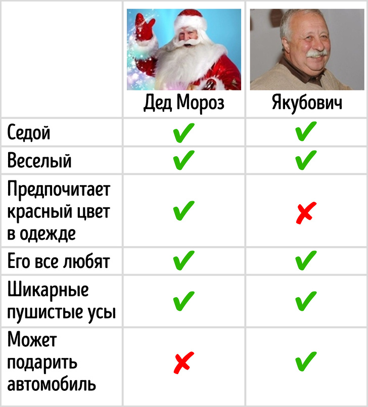 14 доказательств того, что в России свой особый юмор