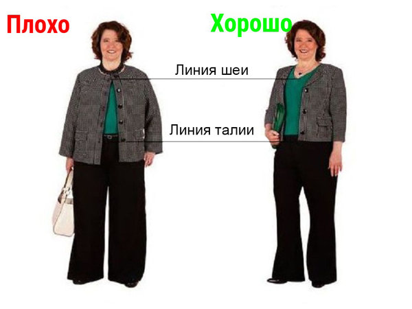     50   : 15 