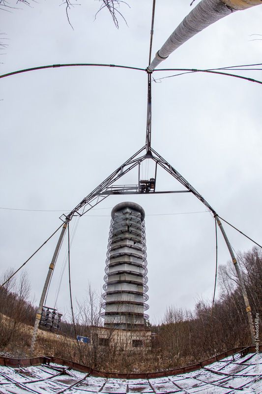 подмосковье, Тесла, оборудование, исследование