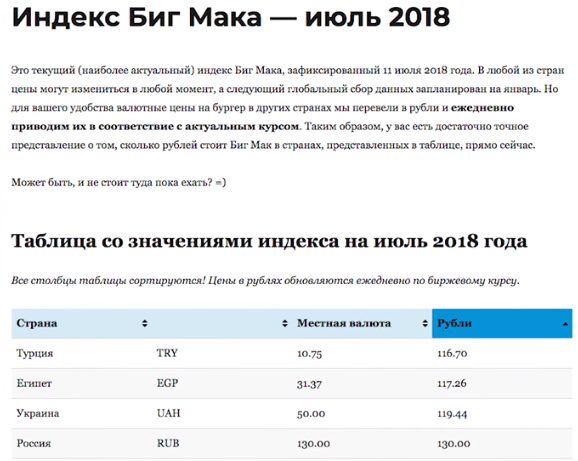 Американцы ставят на рост курса рубля, Российская валюта оказалась искусственно недооценена Американцы ставят на рост курса рубля, Российская валюта оказалась искусственно недооценена
