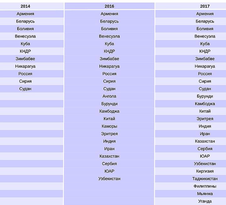 Динамика по Крыму Динамика по Крыму