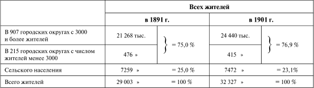 О 600 миллионах Менделеева. Миф и реальность.