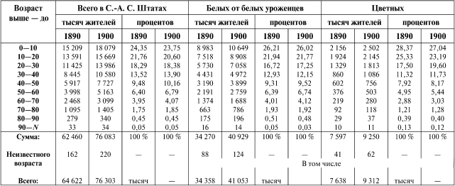 О 600 миллионах Менделеева. Миф и реальность.