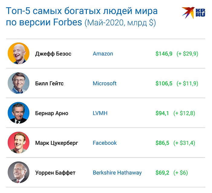 Кому пандемия, кому мать родна: кто заработал на коронавирусе