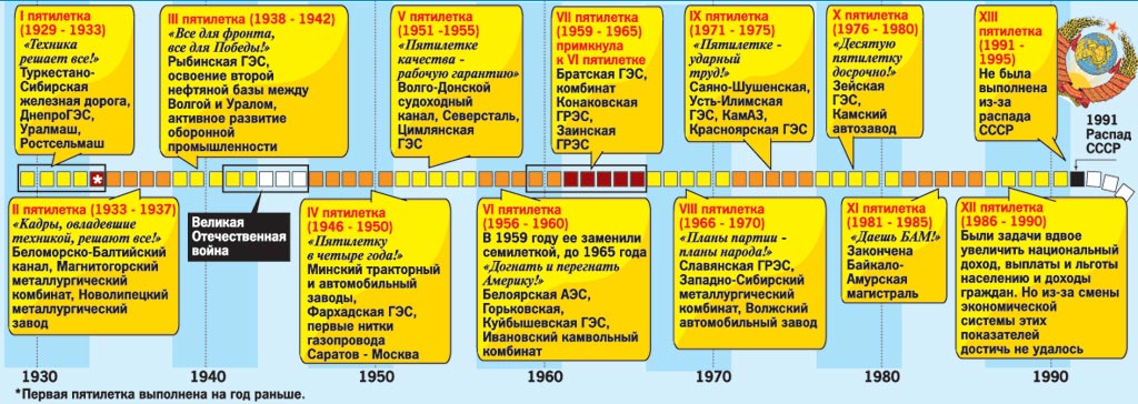 Госплан в развитии СССР и почему его ликвидировали либералы Госплан в развитии СССР и почему его ликвидировали либералы