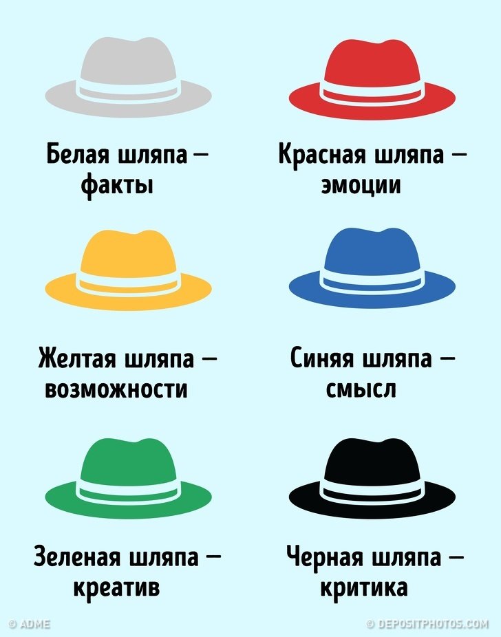 Подборка эффективных упражнений для тренировки творческих способностей, которые пригодятся в любой созидательной деятельности Подборка эффективных упражнений для тренировки творческих способностей, которые пригодятся в любой созидательной деятельности