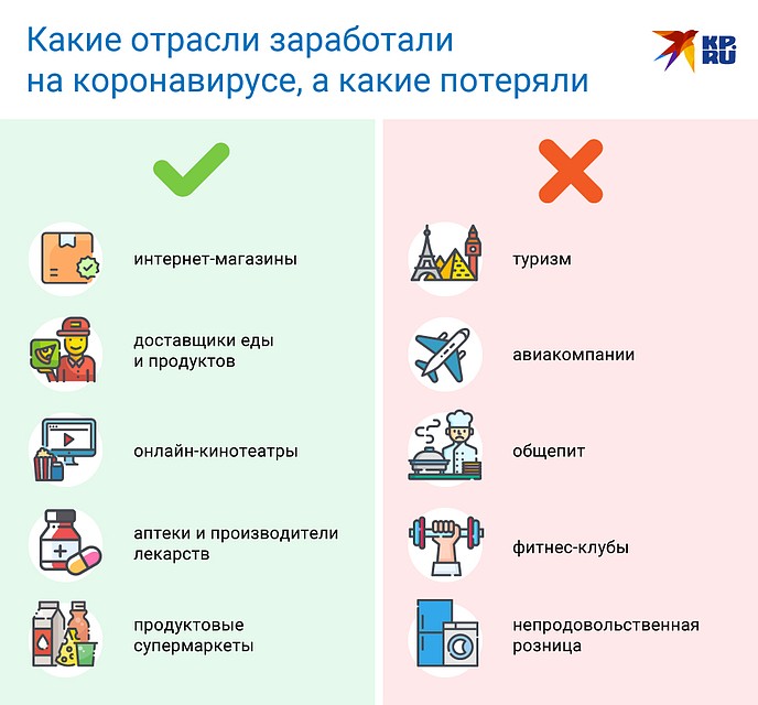 Кому пандемия, кому мать родна: кто заработал на коронавирусе