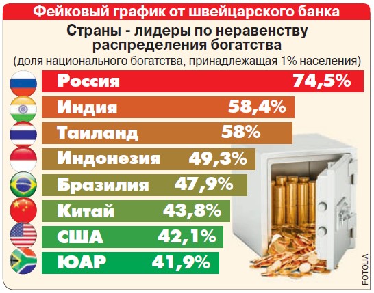 МИФ О НЕВЕРОЯТНОМ НЕРАВЕНСТВЕ В РОССИИ МИФ О НЕВЕРОЯТНОМ НЕРАВЕНСТВЕ В РОССИИ