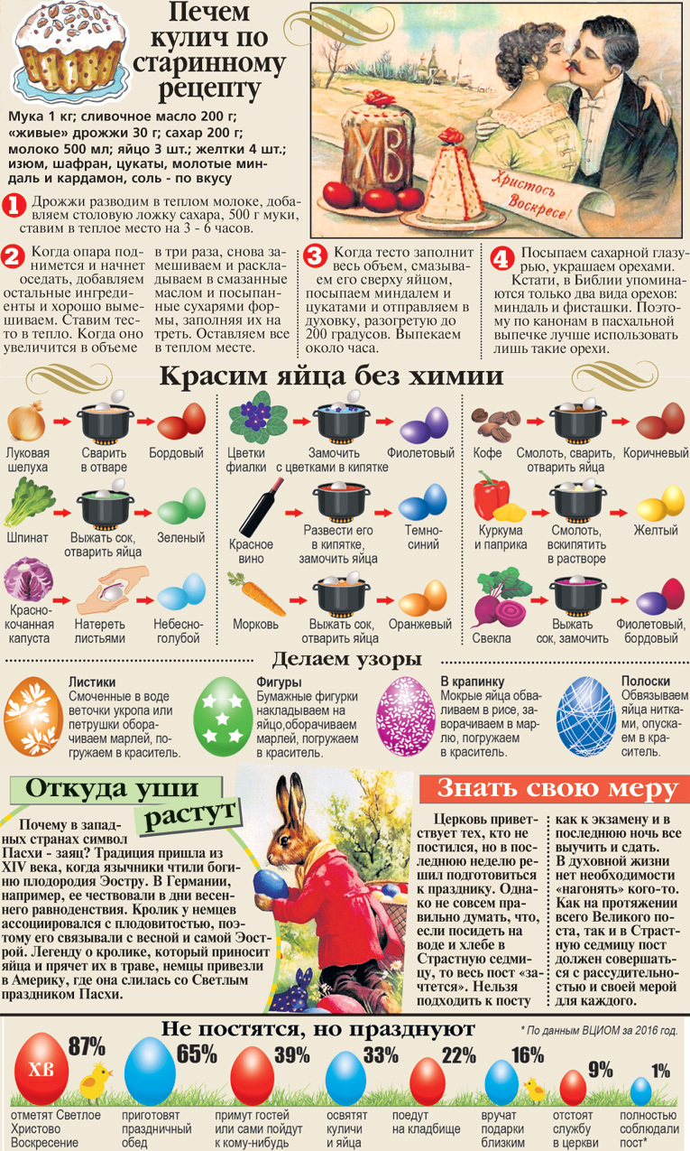 Чего вы не знали о Пасхе: как можно провести каждый день праздничной недели Чего вы не знали о Пасхе: как можно провести каждый день праздничной недели