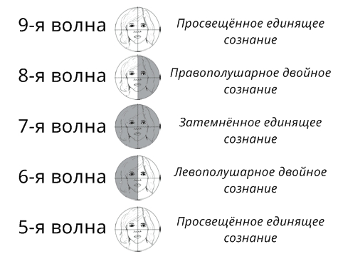 В Календаре Майя есть одна важная дата - 24 мая 2017 В Календаре Майя есть одна важная дата - 24 мая 2017