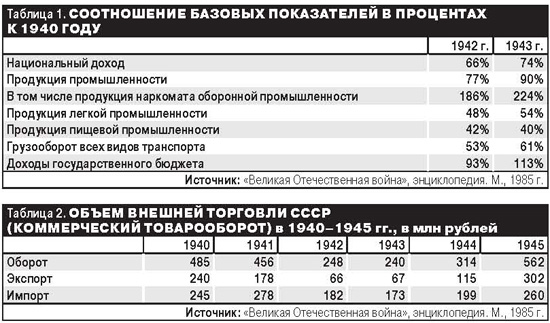 Госплан в развитии СССР и почему его ликвидировали либералы Госплан в развитии СССР и почему его ликвидировали либералы