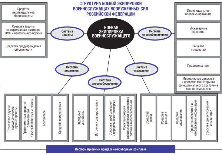 Аватар в помощь солдату Аватар в помощь солдату