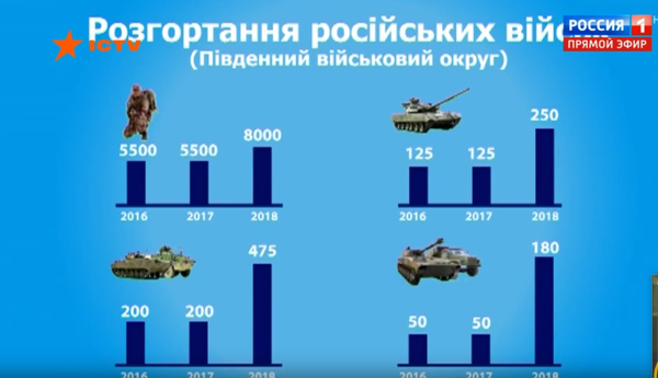 Телеведущий Евгений Попов попросил удалится украинского гостя из студии и подумать над своим поведением Телеведущий Евгений Попов попросил удалится украинского гостя из студии и подумать над своим поведением