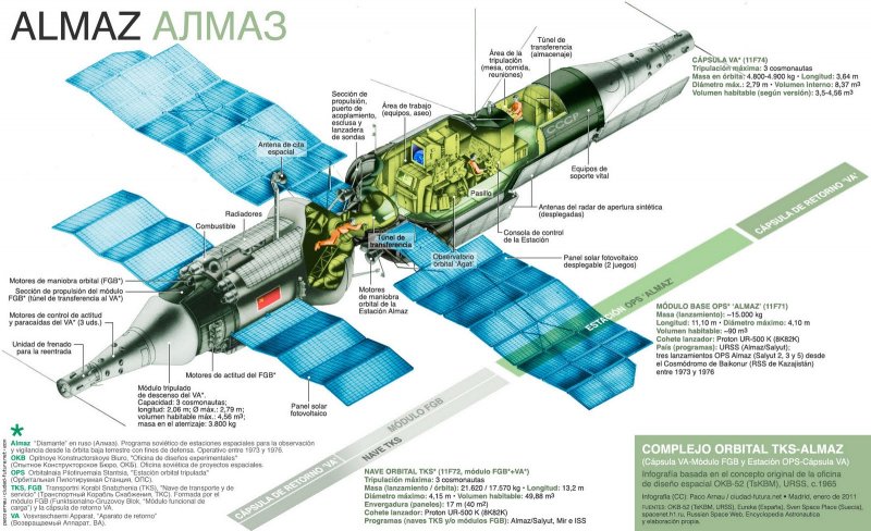 Судьба «Алмаза»