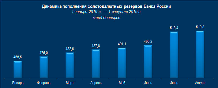 Миллиарды Путина Миллиарды Путина