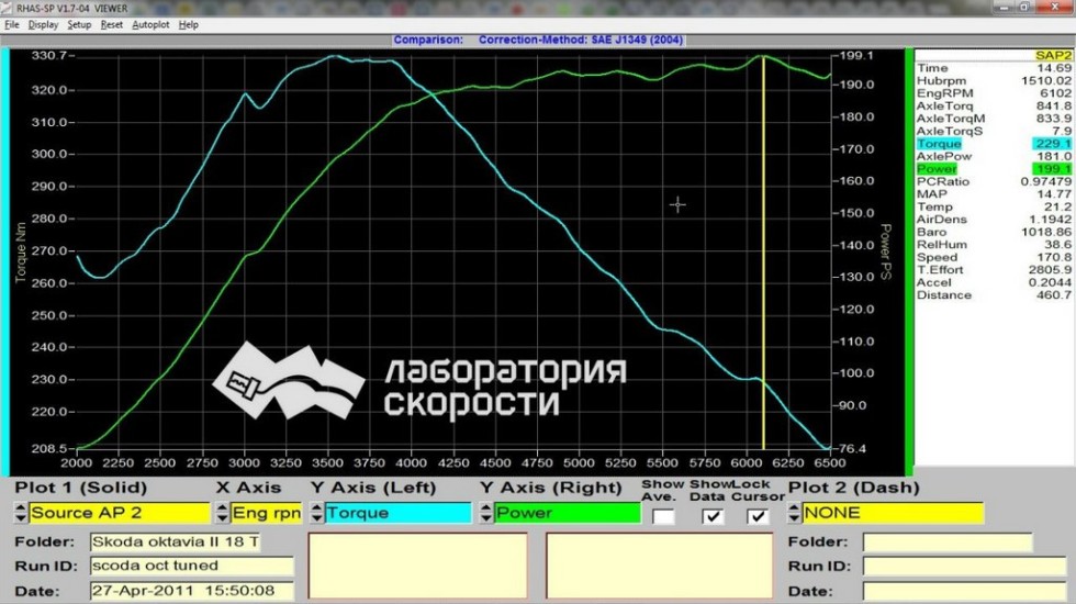 Замер Skoda Octavia 18 TSI с коррекцией приведенной мощности по SAE 1349