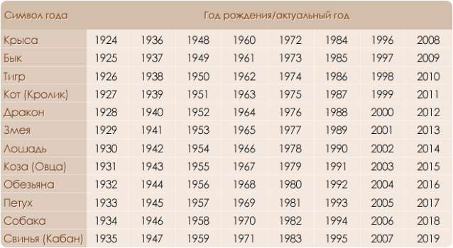 Самый честный и точный китайский гороскоп на вторую половину 2018 года Самый честный и точный китайский гороскоп на вторую половину 2018 года