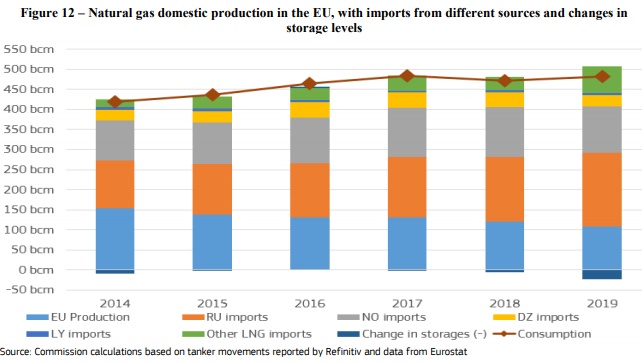 Россия на газовом рынке Европы, насколько хватит запасов газа и молекулярный мотор