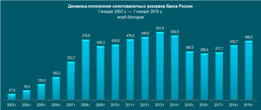 Миллиарды Путина Миллиарды Путина