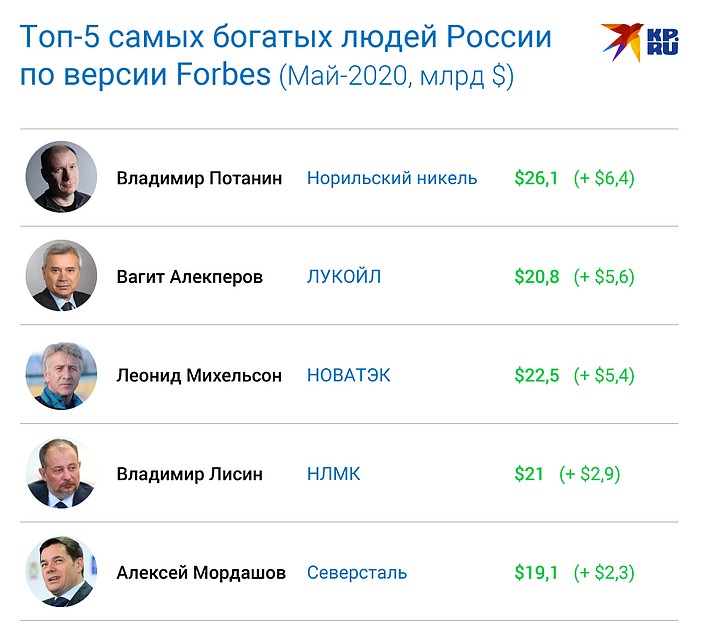 Кому пандемия, кому мать родна: кто заработал на коронавирусе