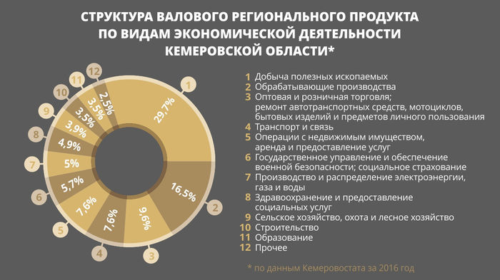 Тулеевщина: горькие итоги правления Тулеевщина: горькие итоги правления