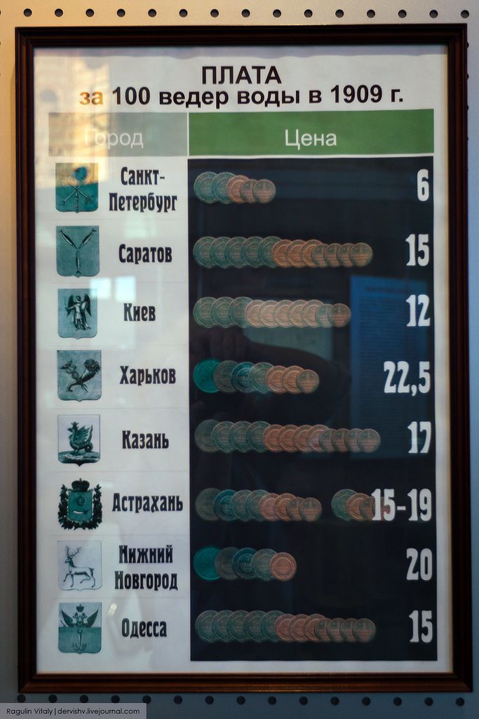 Санкт-Петербург, музей, вода