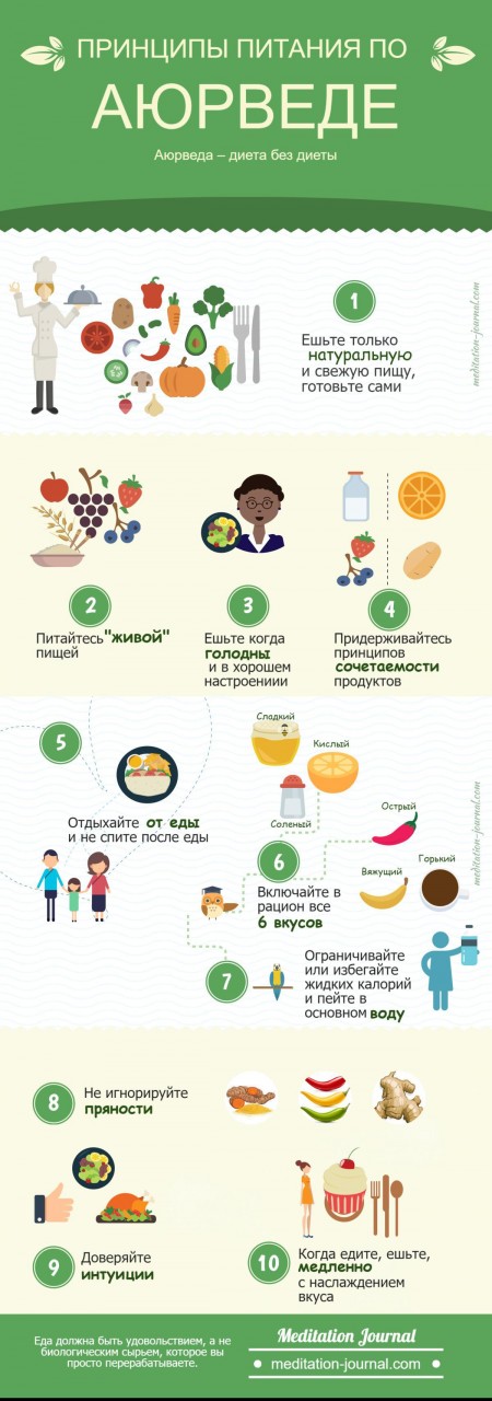 alt="Выбор питания по типу фигуры по аюрведе"