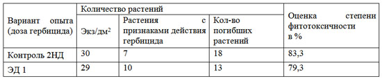 Таблица 4. Влияние гербицида Террамет на клевер Таблица 4. Влияние гербицида Террамет на клевер
