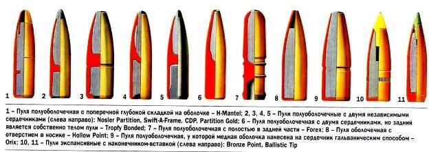 Как Правильно Пользоваться Вибратором Пуля