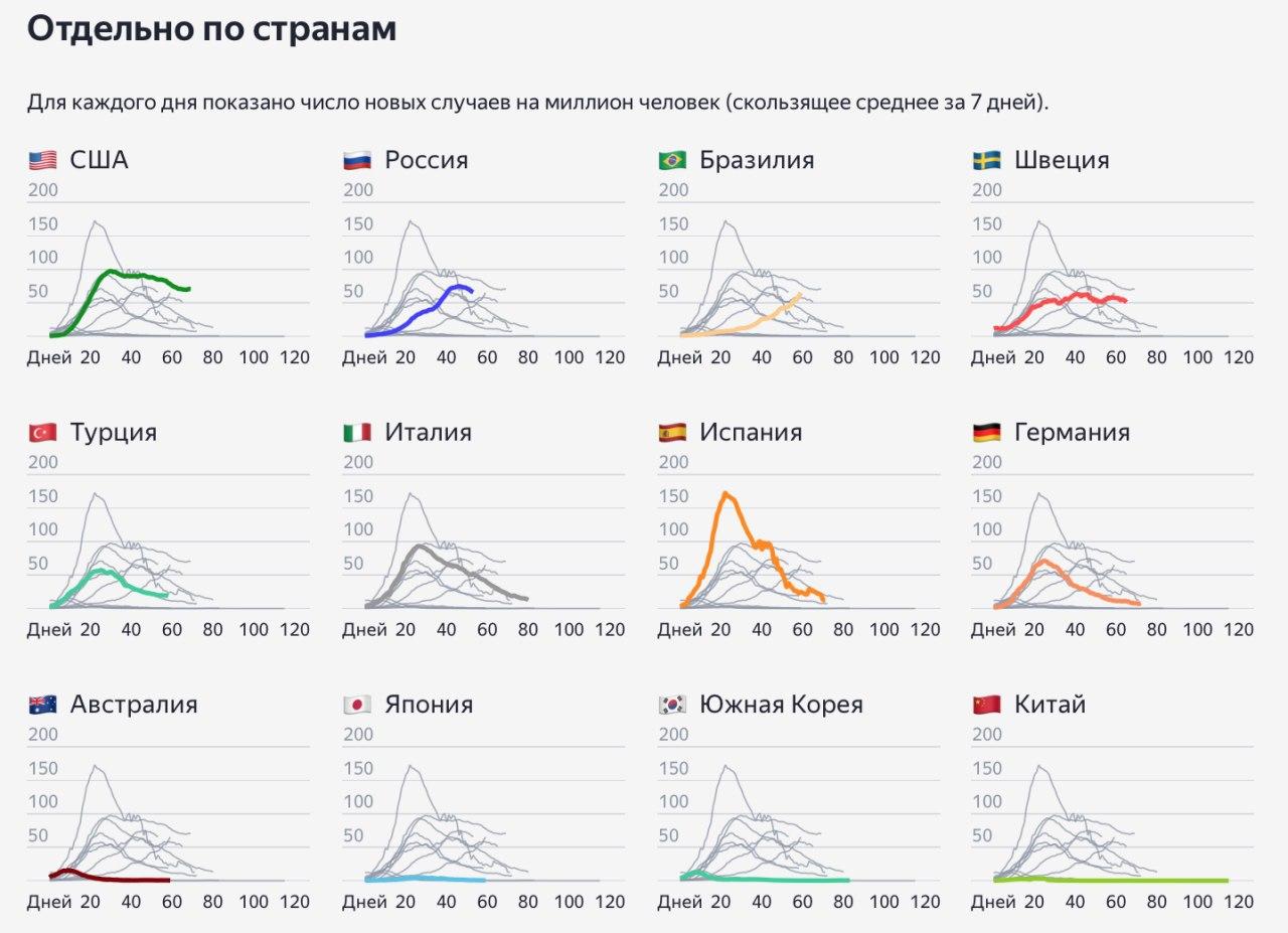 Ситуация с коронавирусом в России и в мире на 21 мая
