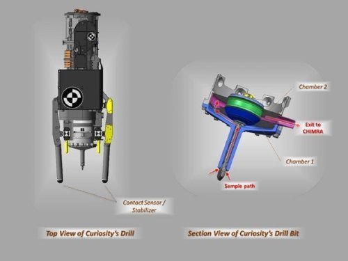 Бортовая лаборатория Curiosity снова начала работать после полуторагодового перерыва ! Бортовая лаборатория Curiosity снова начала работать после полуторагодового перерыва ! Астрофизика, космос, наука, факты