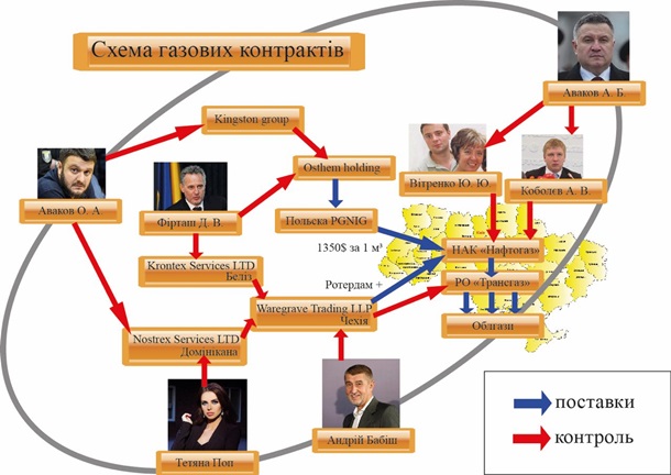 Узаконенный бандитизм как основа евроинтеграции Украины Узаконенный бандитизм как основа евроинтеграции Украины