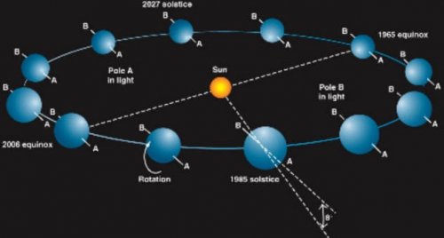 Планета Уран: невероятные научные факты